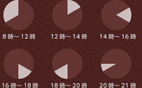 時間指定